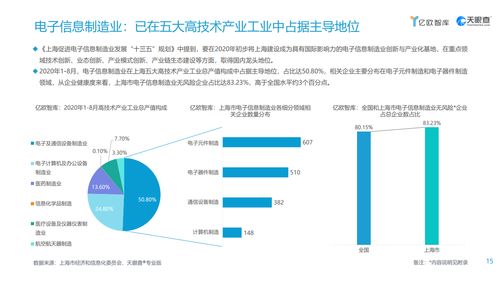 亿欧智库 2021上海市数字经济发展研究报告