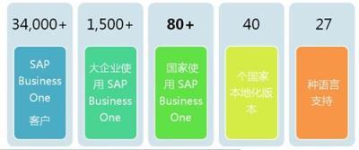 上海ERP软件定制公司 上海ERP系统开发