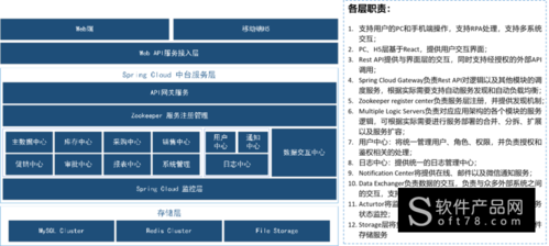 云时通中台产品_信息系统平台价格介绍_免费下载试用_埃林哲软件_上海