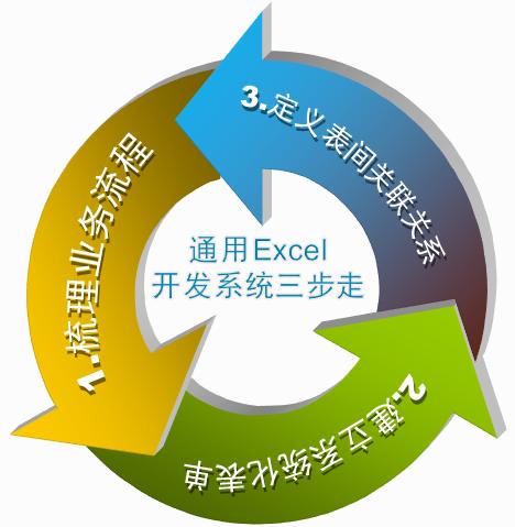 利用通用excel信息化管理软件,帮助企业突破管理瓶颈-上海互和信息科